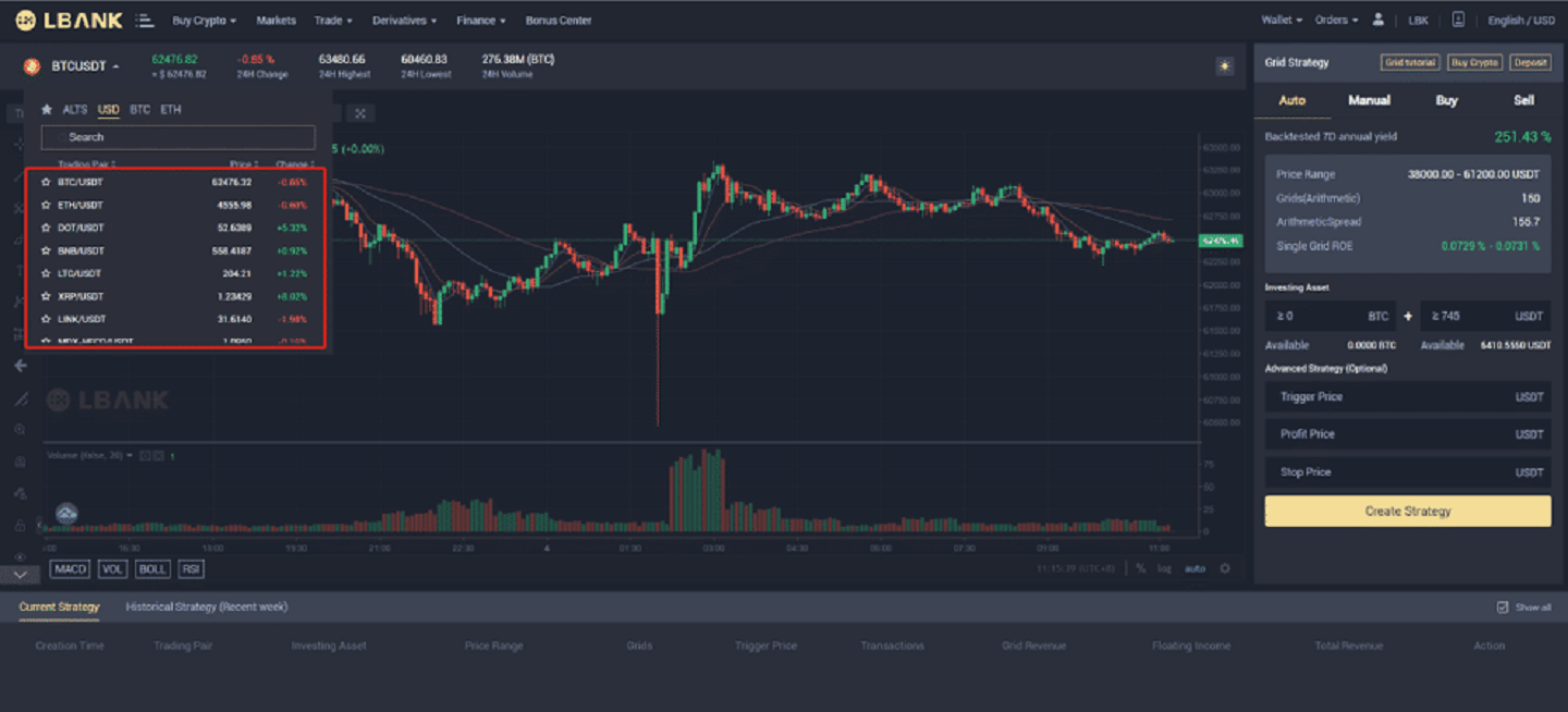 How to Login and start Trading Crypto on LBank