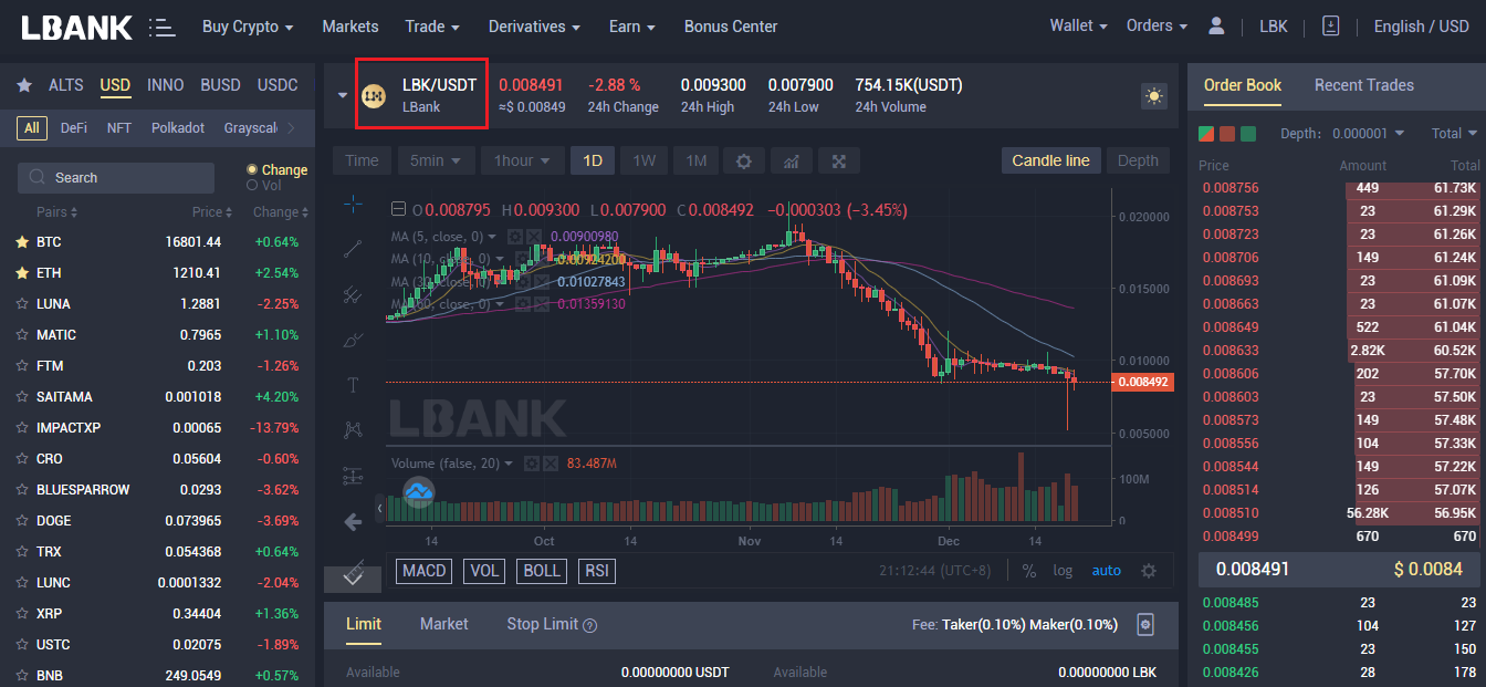 Si të tregtoni Crypto në LBank